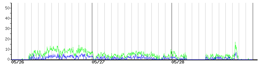 image graph