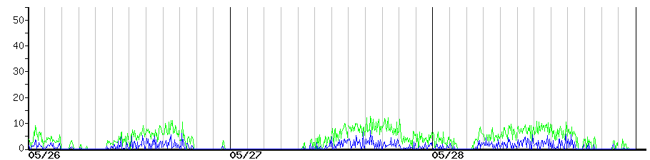 image graph