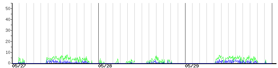 image graph