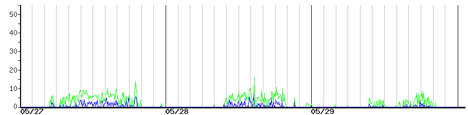 image graph
