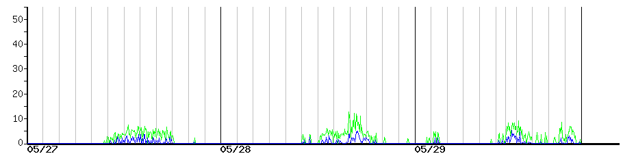 image graph