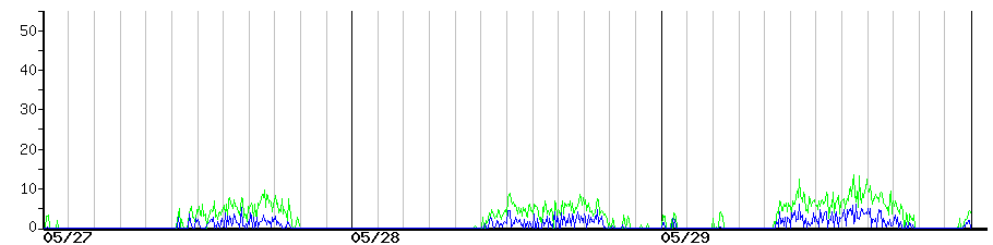 image graph