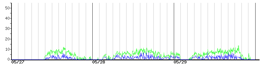 image graph