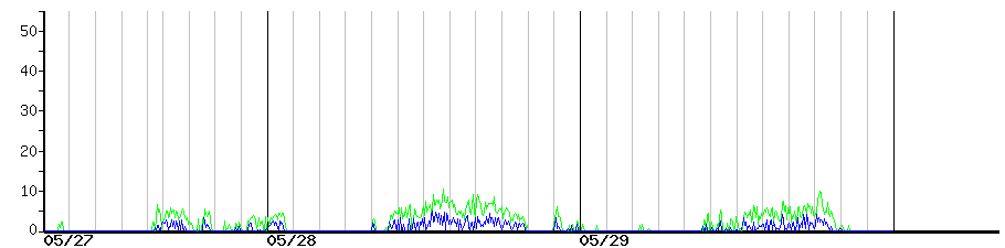 image graph