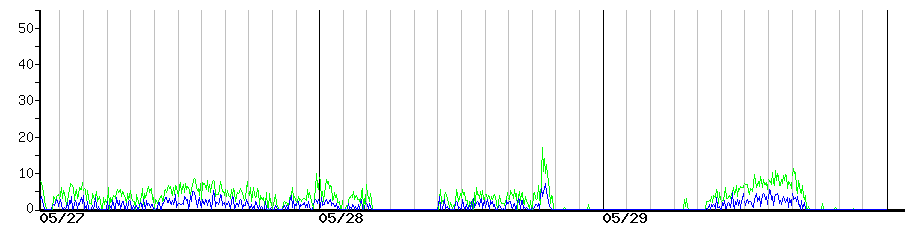 image graph