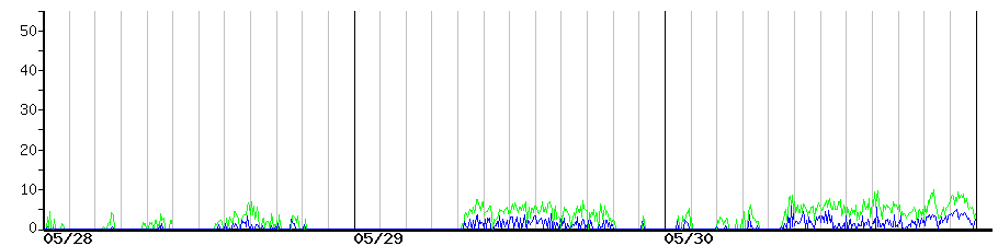 image graph