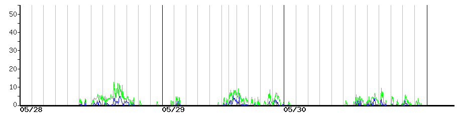 image graph