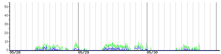 image graph