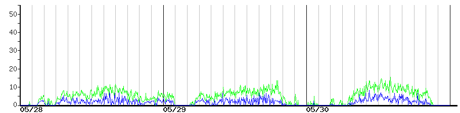 image graph