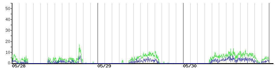 image graph
