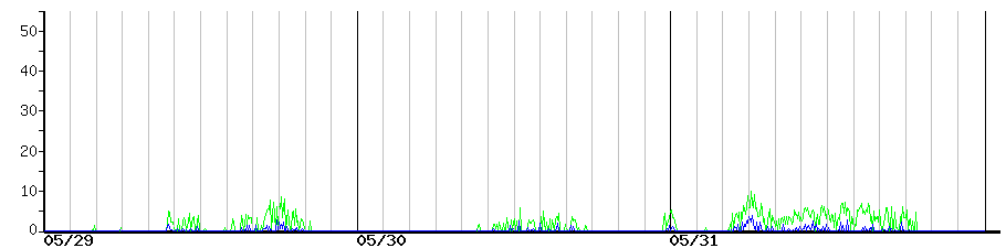 image graph