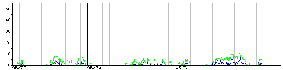 image graph