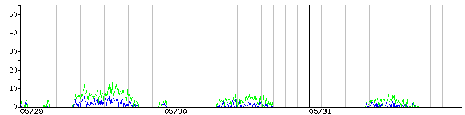 image graph
