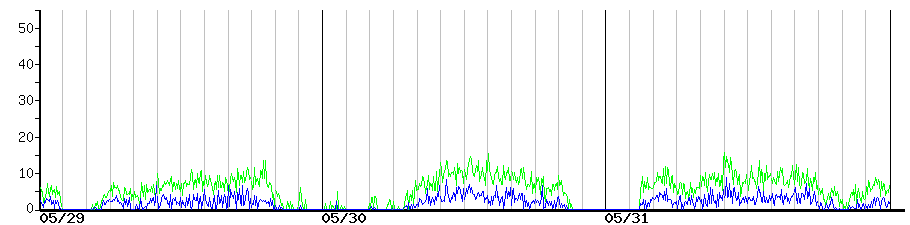 image graph