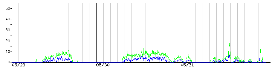 image graph