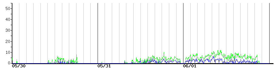 image graph