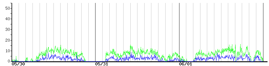 image graph