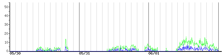 image graph