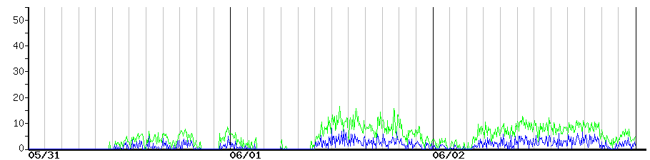 image graph