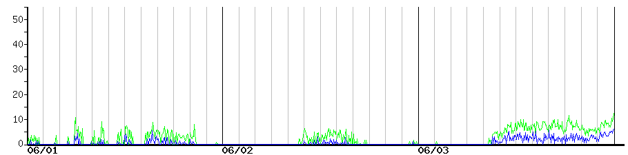 image graph