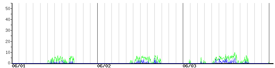 image graph