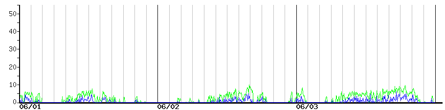 image graph