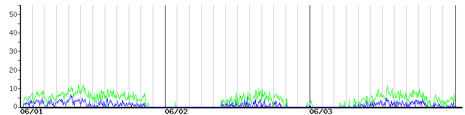 image graph