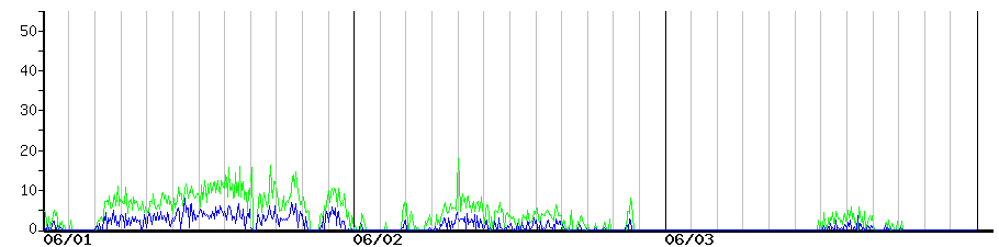 image graph