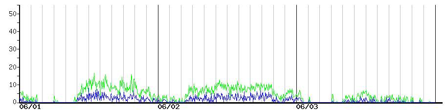 image graph
