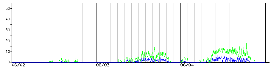 image graph