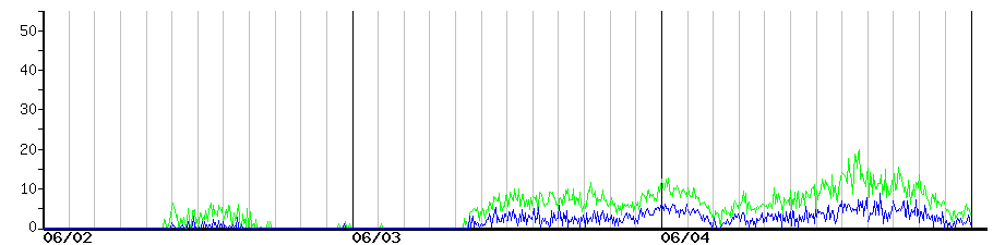 image graph