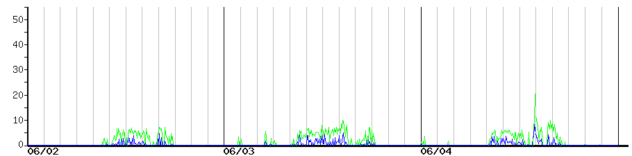 image graph