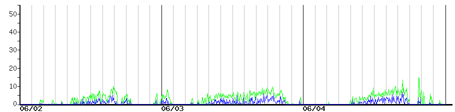 image graph