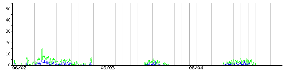image graph