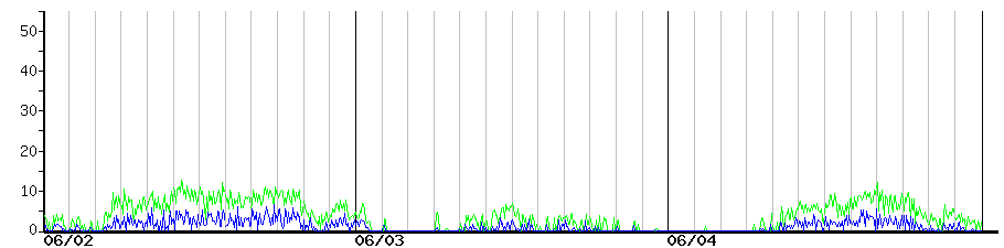 image graph