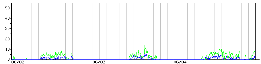 image graph