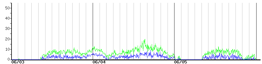 image graph