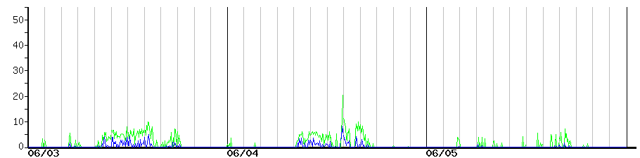 image graph