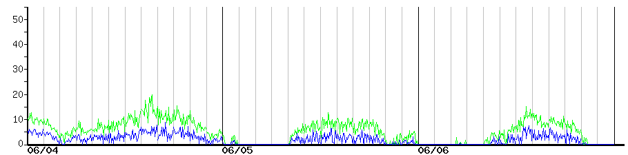 image graph