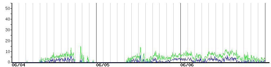 image graph