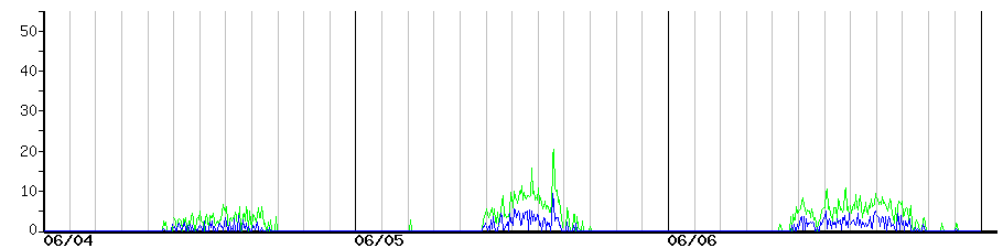 image graph