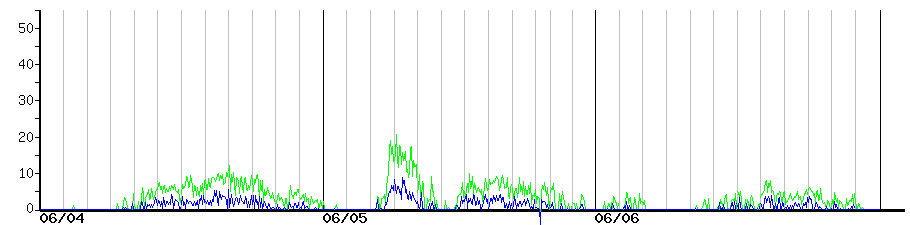 image graph
