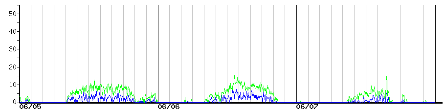 image graph