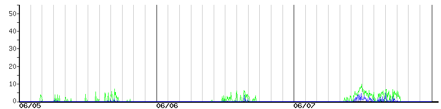 image graph