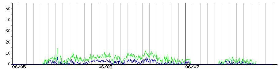 image graph