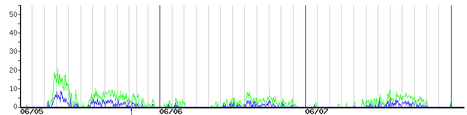image graph