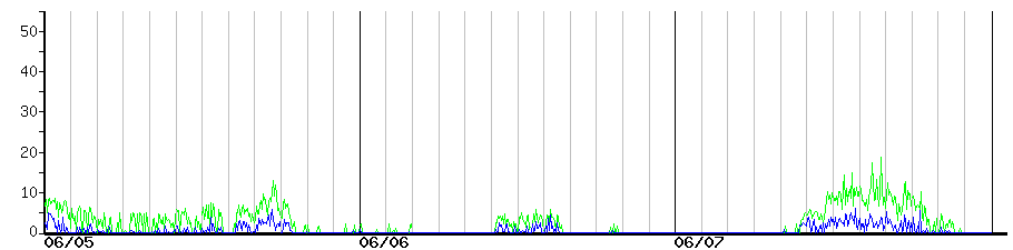 image graph