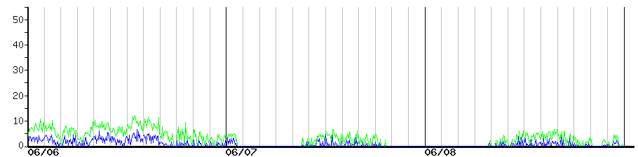 image graph