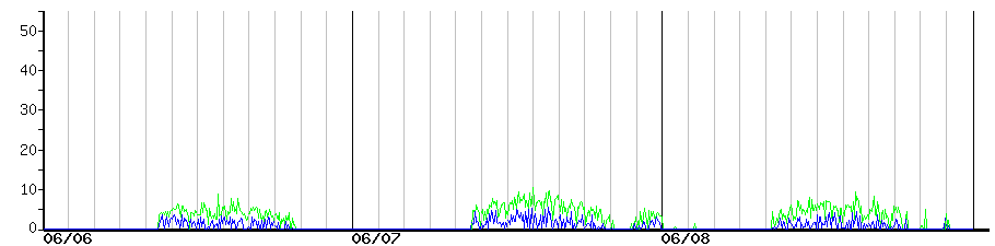 image graph
