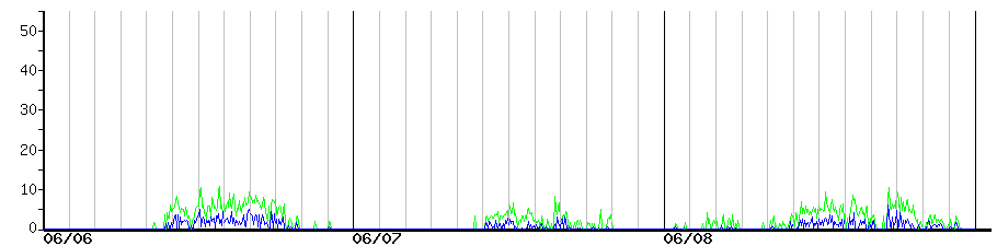 image graph